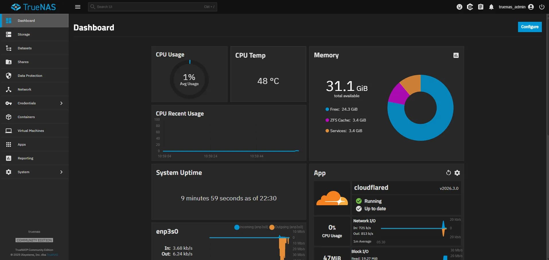 Raktim Ranjit — Dark system dashboard with CPU gauge, memory chart, and service status